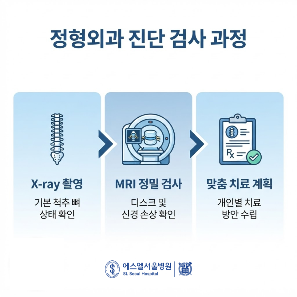허리디스크 보존치료 관련 이미지 7