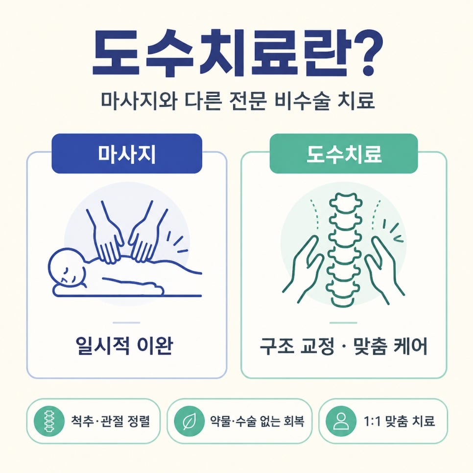 의정부도수치료 관련 이미지 2