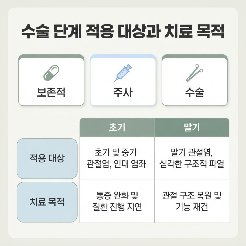 무릎수술 관련 이미지 5