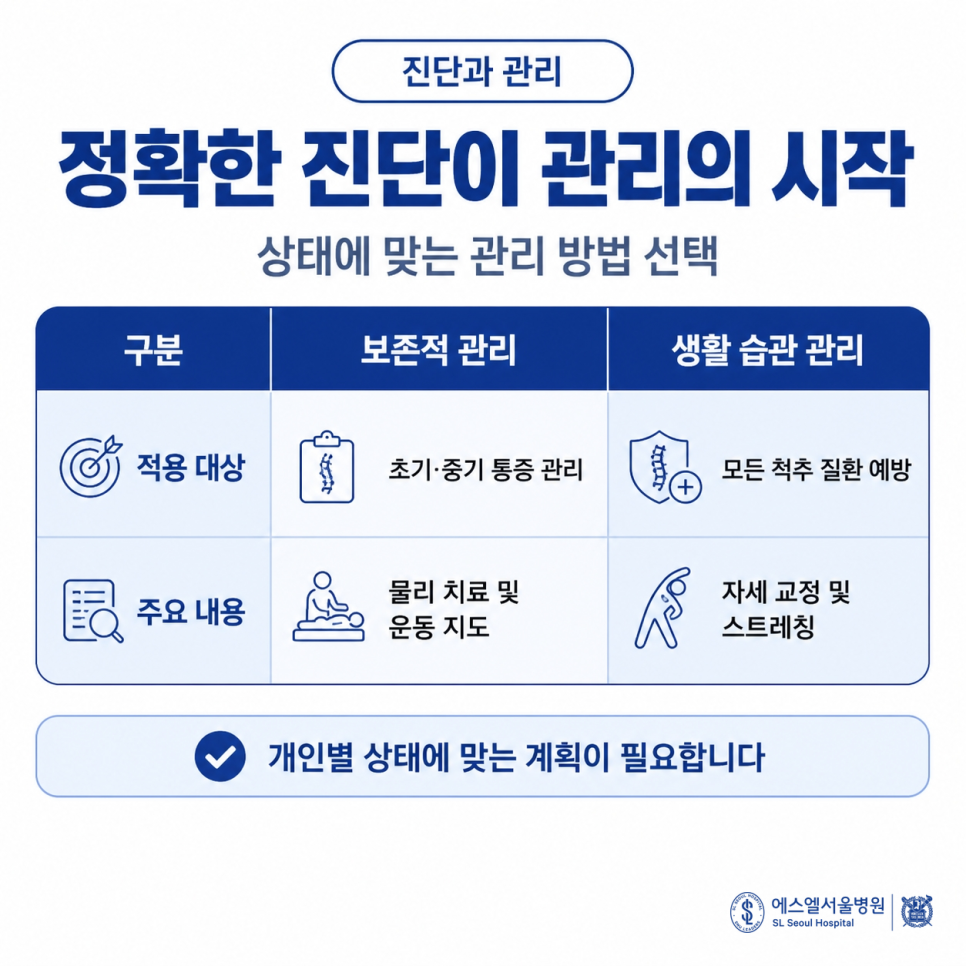 허리디스크 초기증상 관련 이미지 5