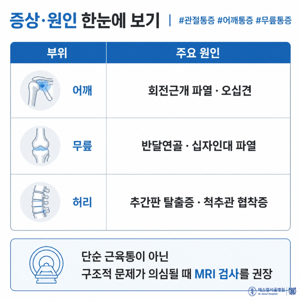 동두천정형외과 관련 이미지 5