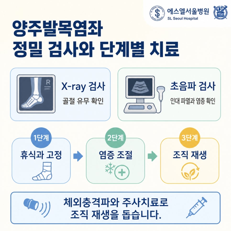 발목염좌 관련 이미지 6