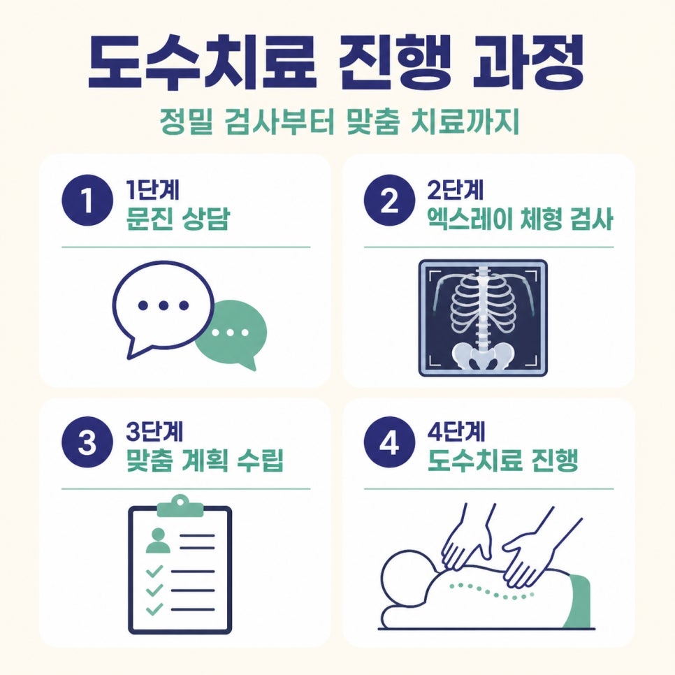 의정부도수치료 관련 이미지 7