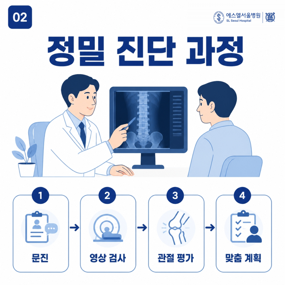 도수치료 잘하는 정형외과 관련 이미지 6